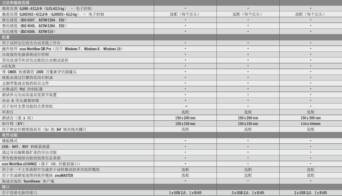 DuraScan 50G5、70G5和 80G5技術(shù)參數(shù)（全自動）