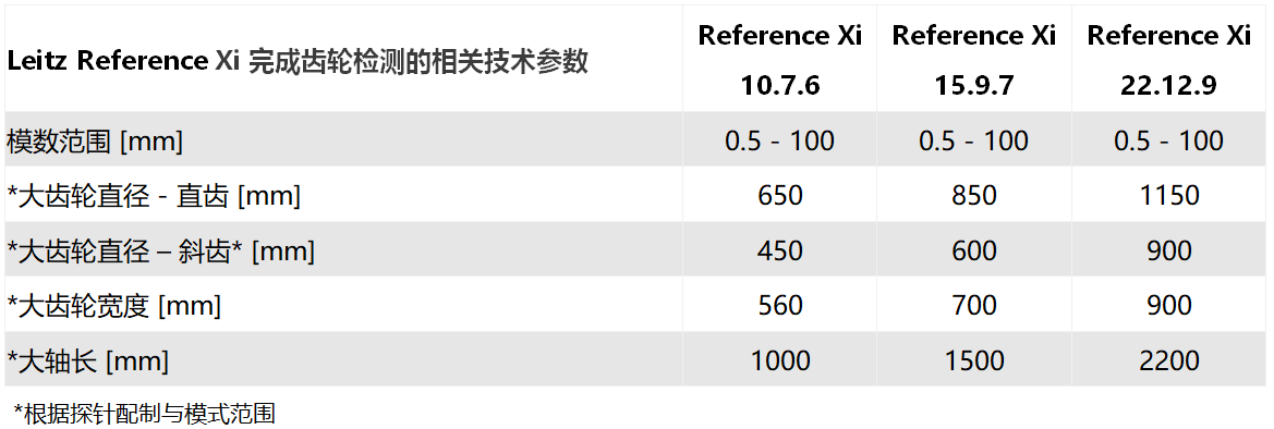 Leitz Reference Xi海克斯康橋式測量機參數(shù)
