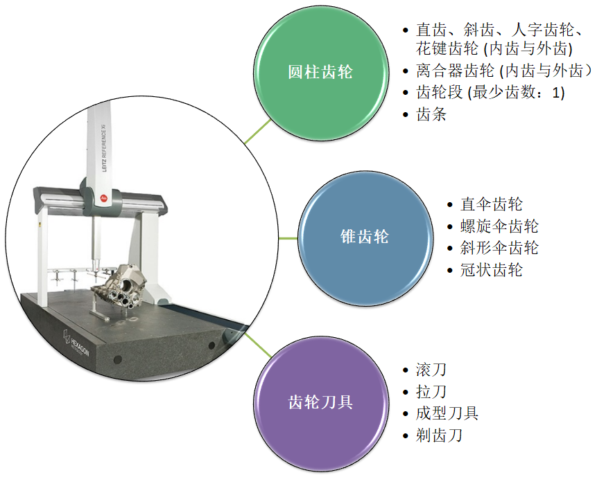 Leitz Reference Xi?？怂箍禈蚴綔y量機應用