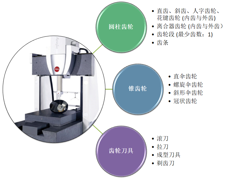 Leitz Infinity ?？怂箍等鴺?biāo)測(cè)量機(jī)應(yīng)用