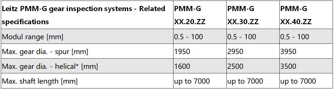 高精龍門(mén)測(cè)量機(jī)PMM-G參數(shù)