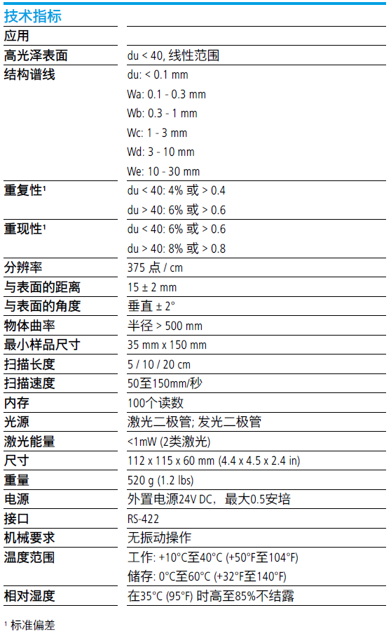 德國(guó)BYK4822 桔皮儀 ROBOTIC技術(shù)規(guī)格參數(shù)表