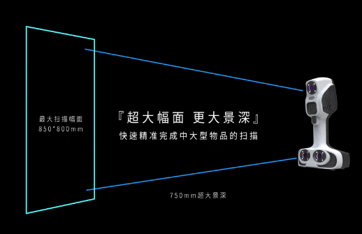 Chao大景深，Chao廣面幅